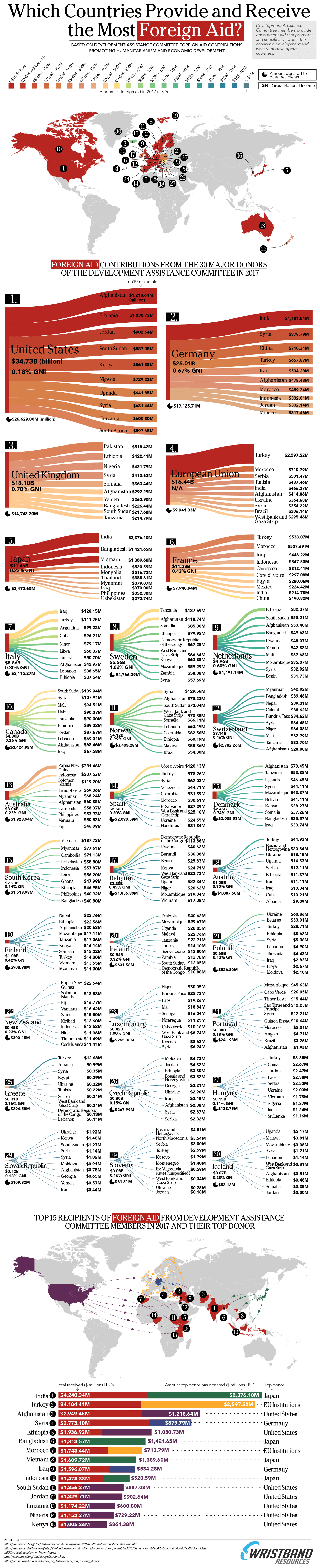 which-countries-provide-receive-foreign-aid-6_thumb-1.png