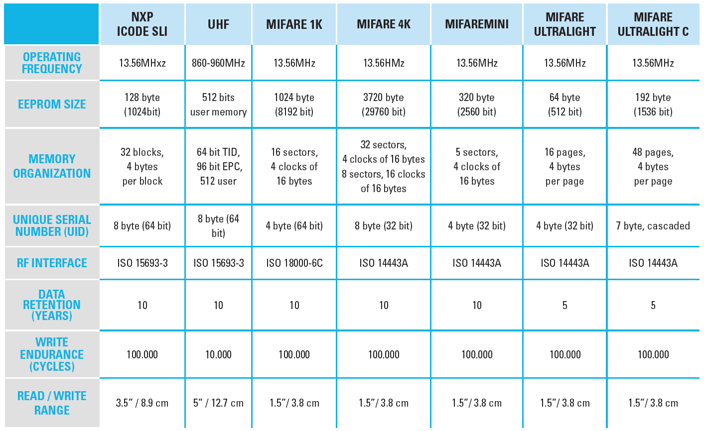 RFID-Specs.png