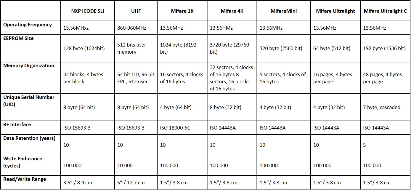RFID-Tag-Specifications.jpg RFID-Tag-Specifications.jpg